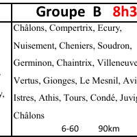 Parcours du 04 octobre 2026
